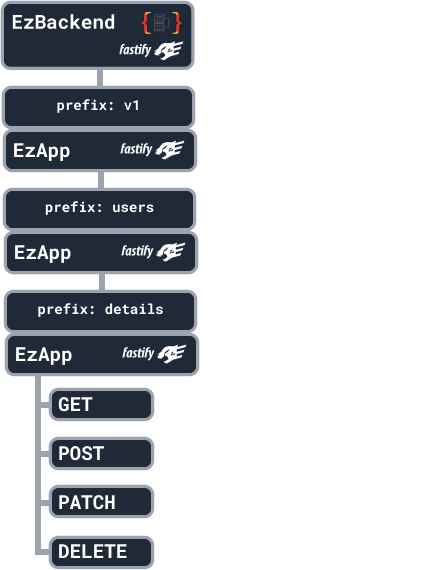 ez-app-prefixing