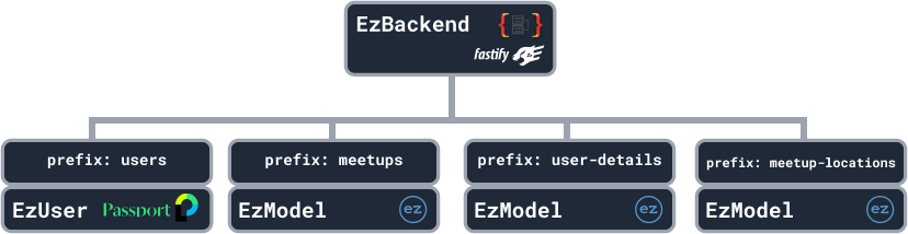 Sample-Meetup-App
